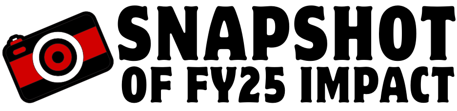 Snapshot of FY25 iMPACT