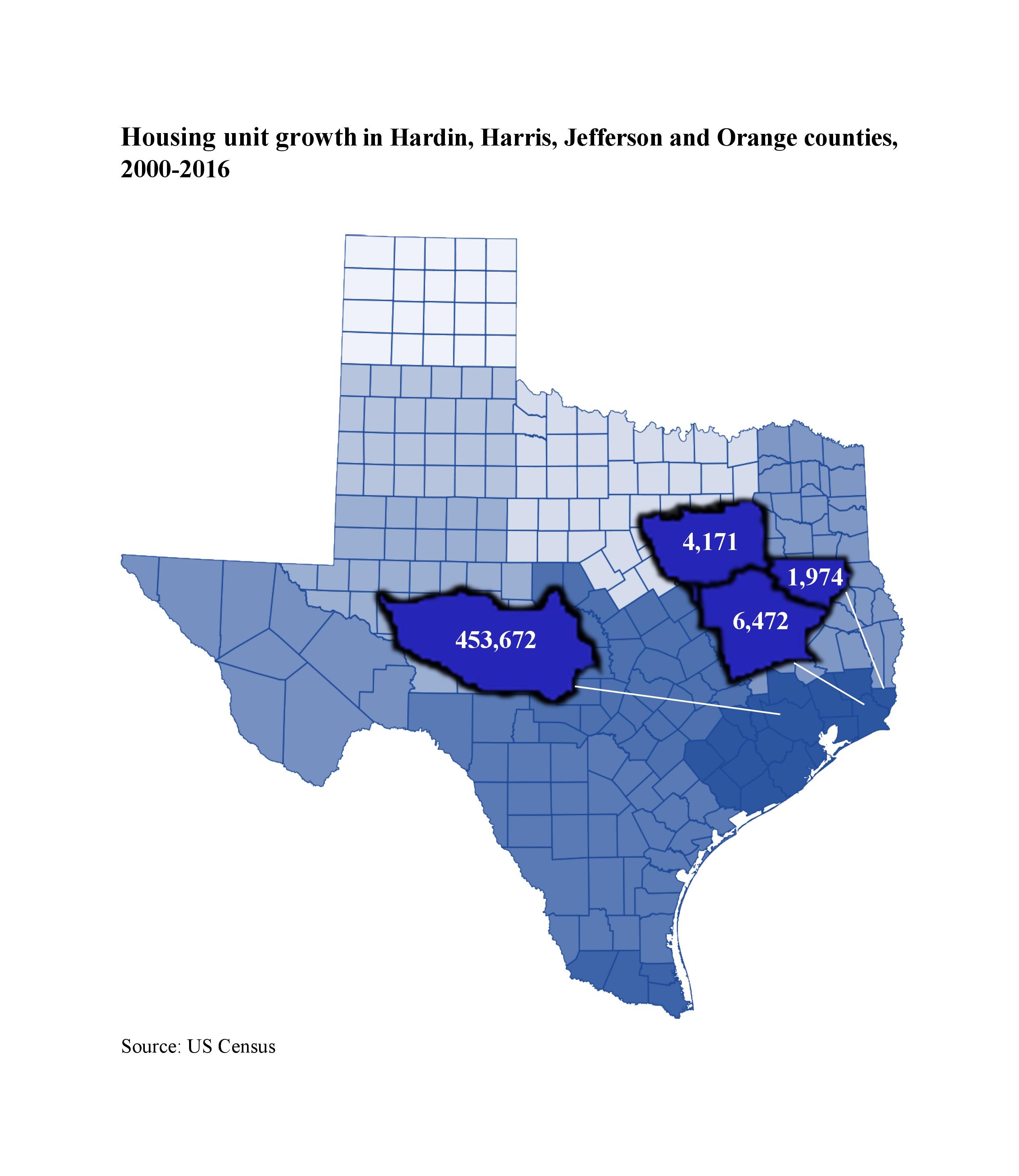 Housing unit growth in Hardin, Harris, Jefferson and Orange Counties 2000-2016. Hardin - 4,171 Harris - 453,672 Jefferson - 6,472 Orange - 1,974