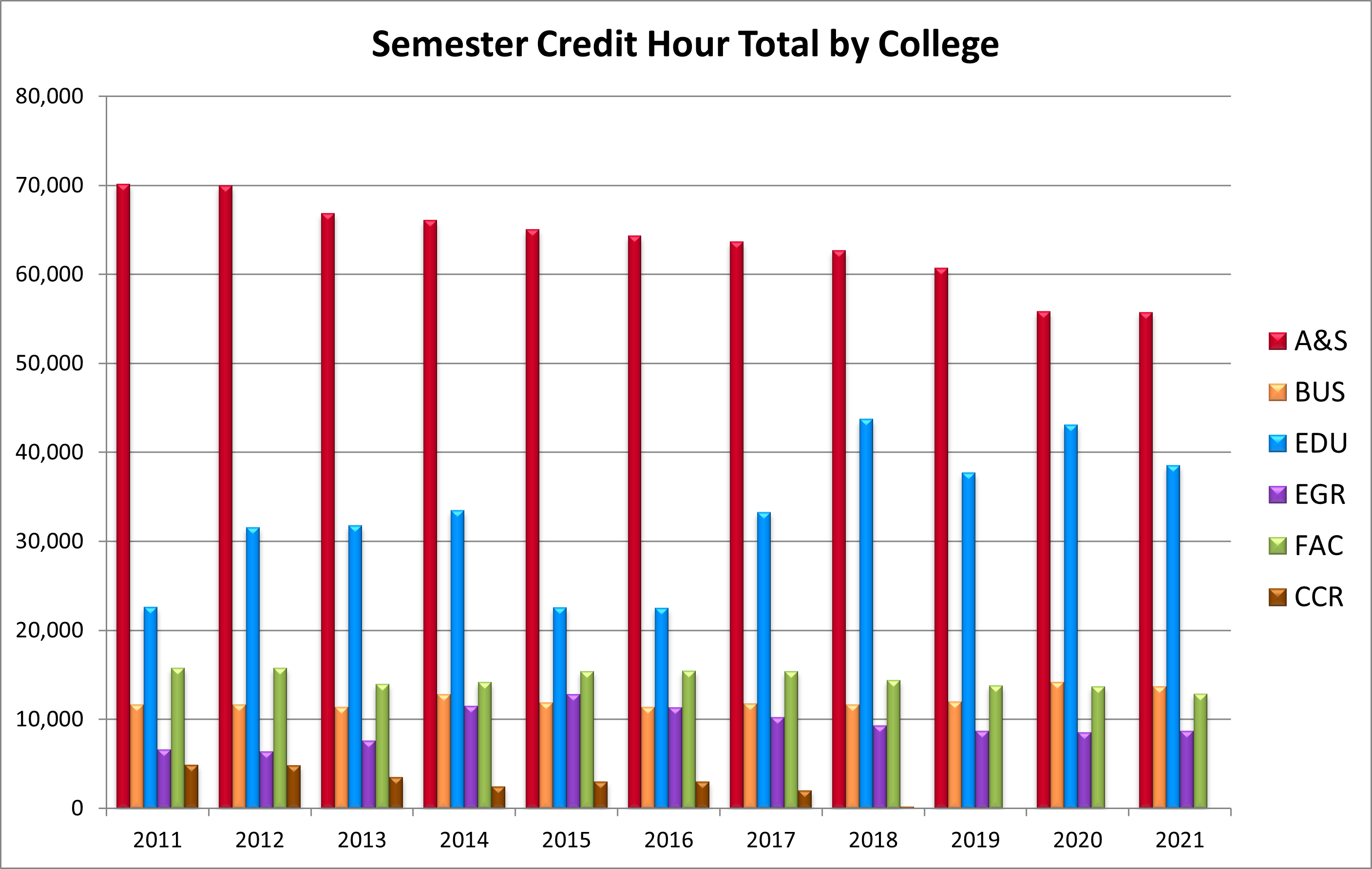 how many credits per semester for phd