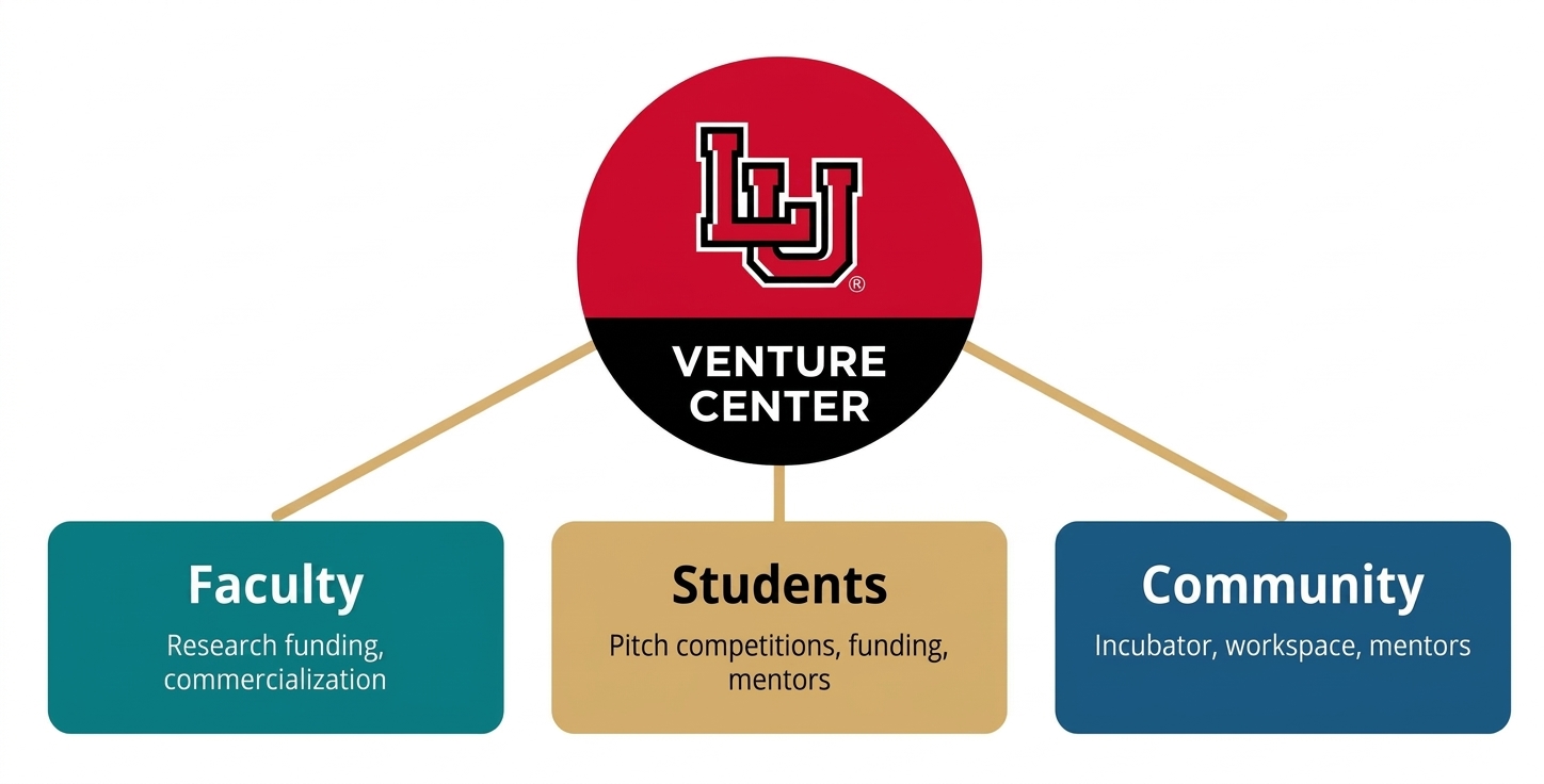Venture Center