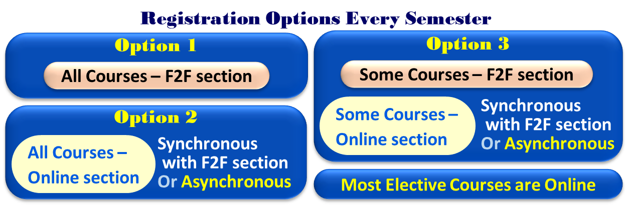 EE Online Registration Options