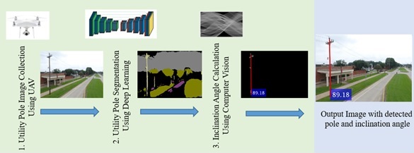 Research Project on Utility