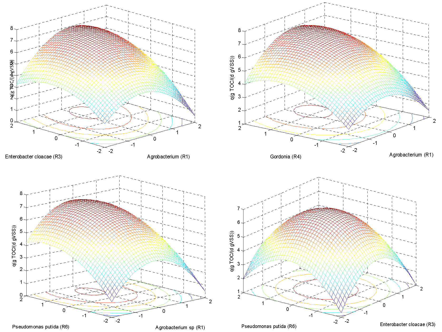 aeration_simulation_3