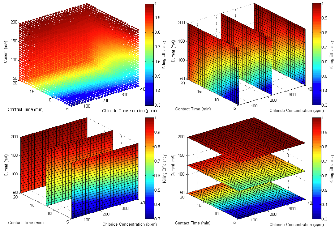 aeration_simulation_4