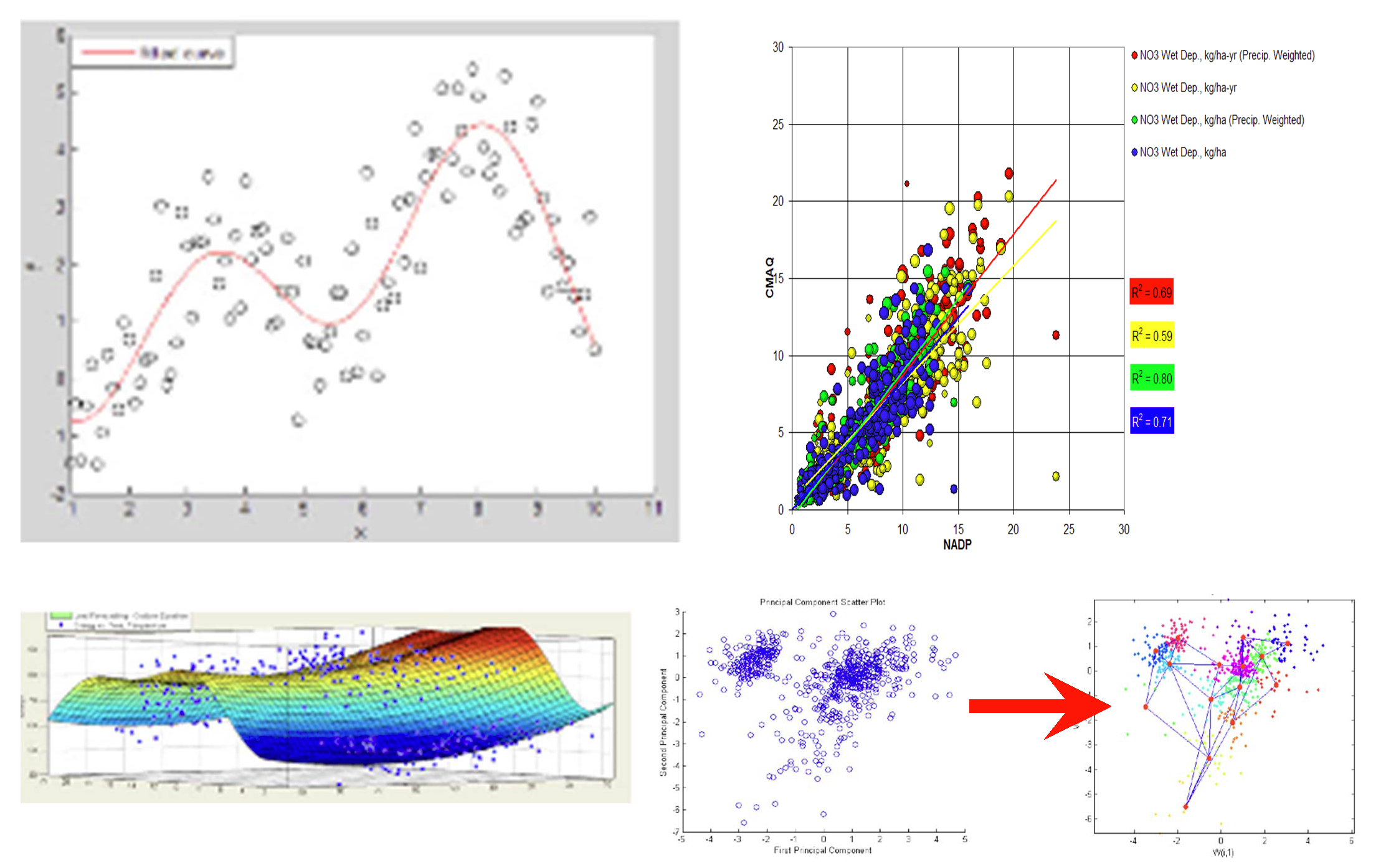 modeling_capacity_envi_2
