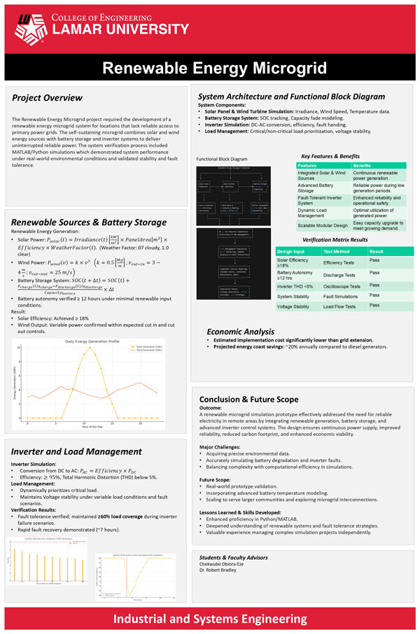 Renewable Energy Microgrid