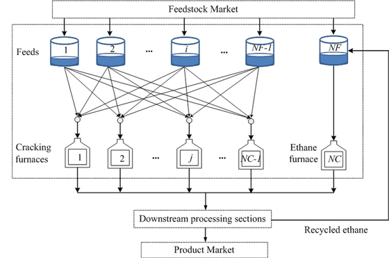 Optimal Scheduling for Decoking Operation of Ethylene Cracking Furnace System