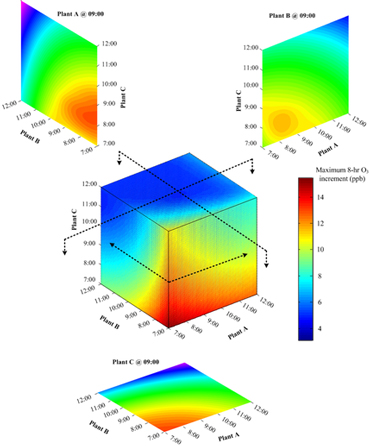 Proactive and Cost-effective Regional Air-Quality and Industrial Emission Controls
