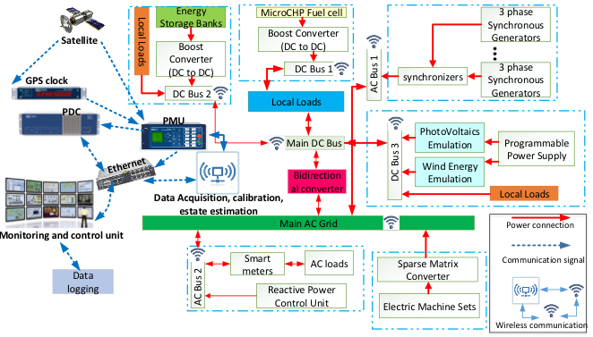 schematic of the cogeneration system