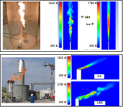 Flare temperature contour for one lab test and one field study by using k-ε and large eddy simulation (LES) models