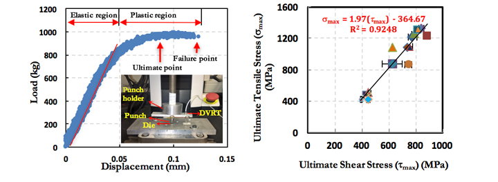 effect of residual elements on the mechanical strength of recycled steels