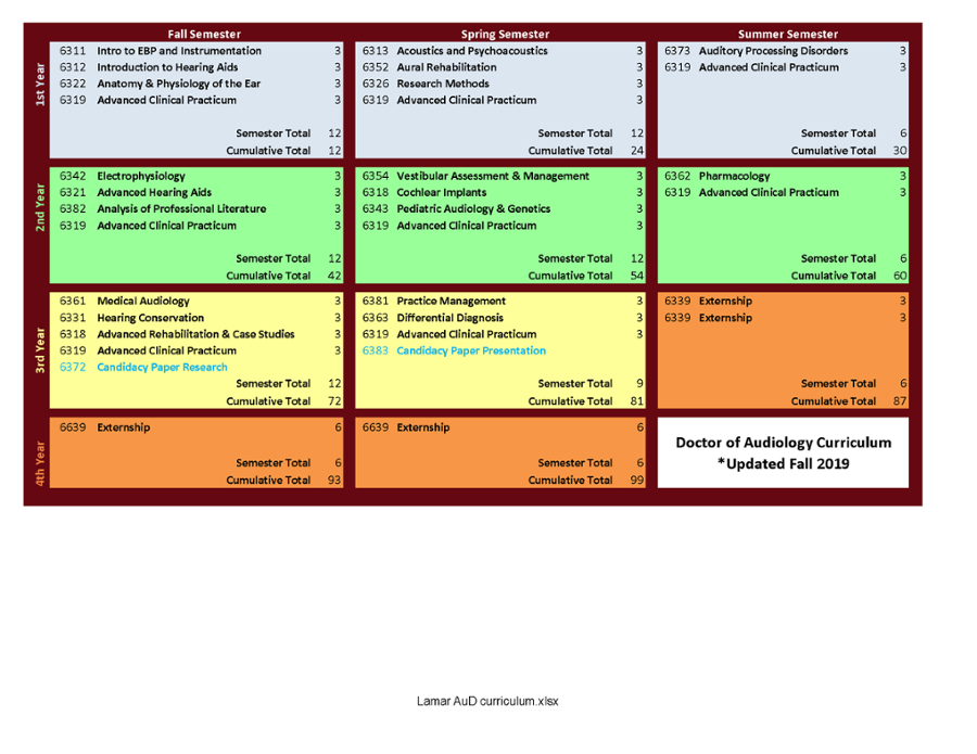 Audiology Curriculum