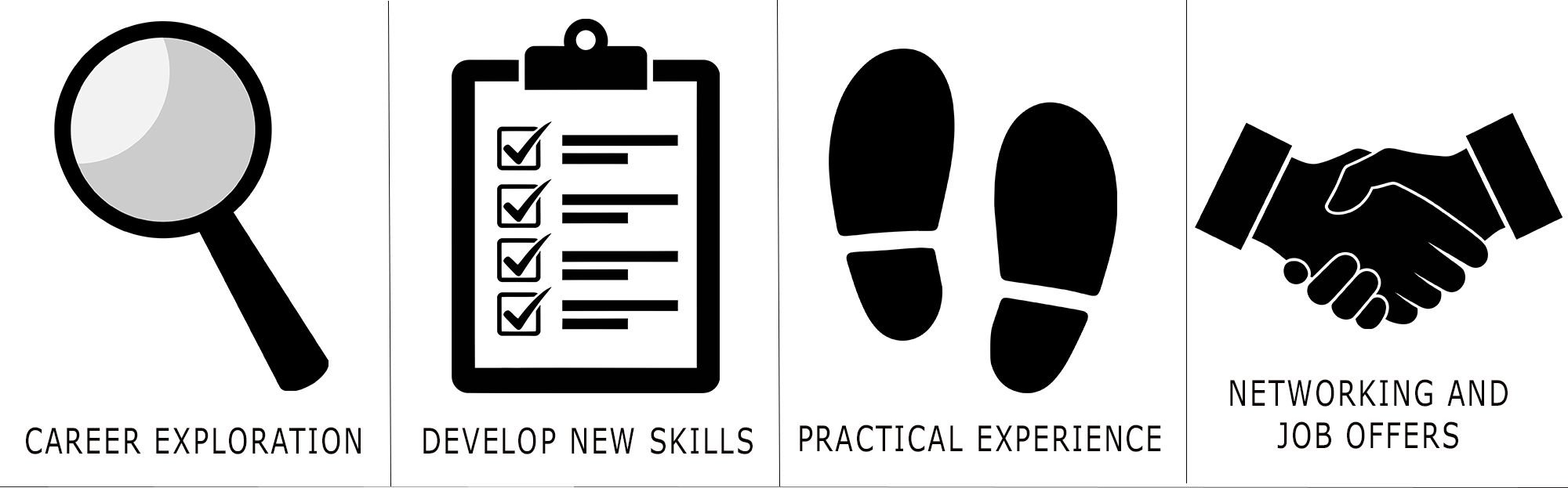 Benefits of Internships: Career Exploration, Develop New Skills, Practical Experience, and Networking and Job Offers