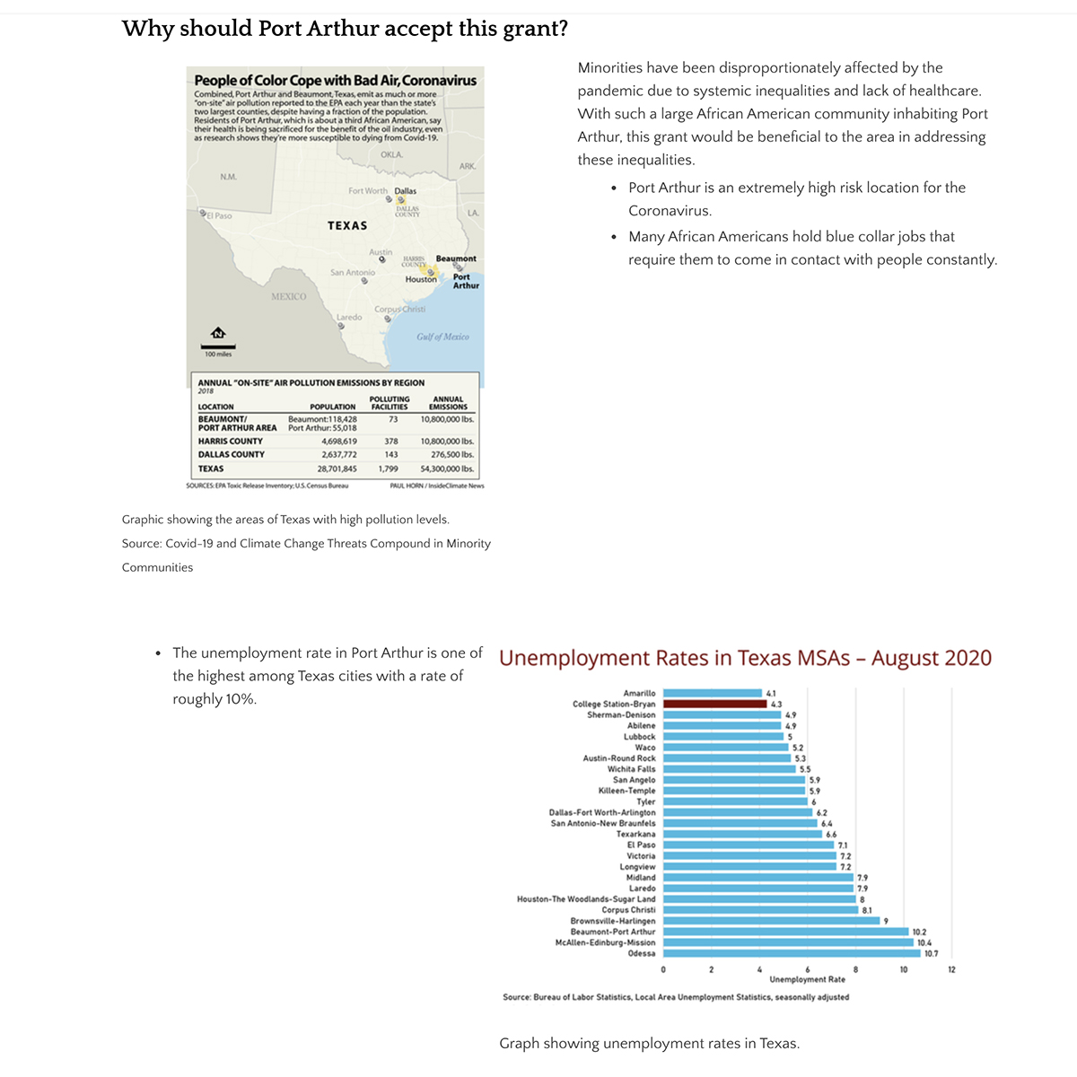 Visual example of how Abby Hoffpauir presented this coursework in ePortfolio: Shows two graphics, one depicting "Annual 'On-Site' Air Pollution Emissions by Region" and a second depicting "Unemployment Rates in Texas MSAs - August 2020," accompanied by explanations tying the findings to the project. 
