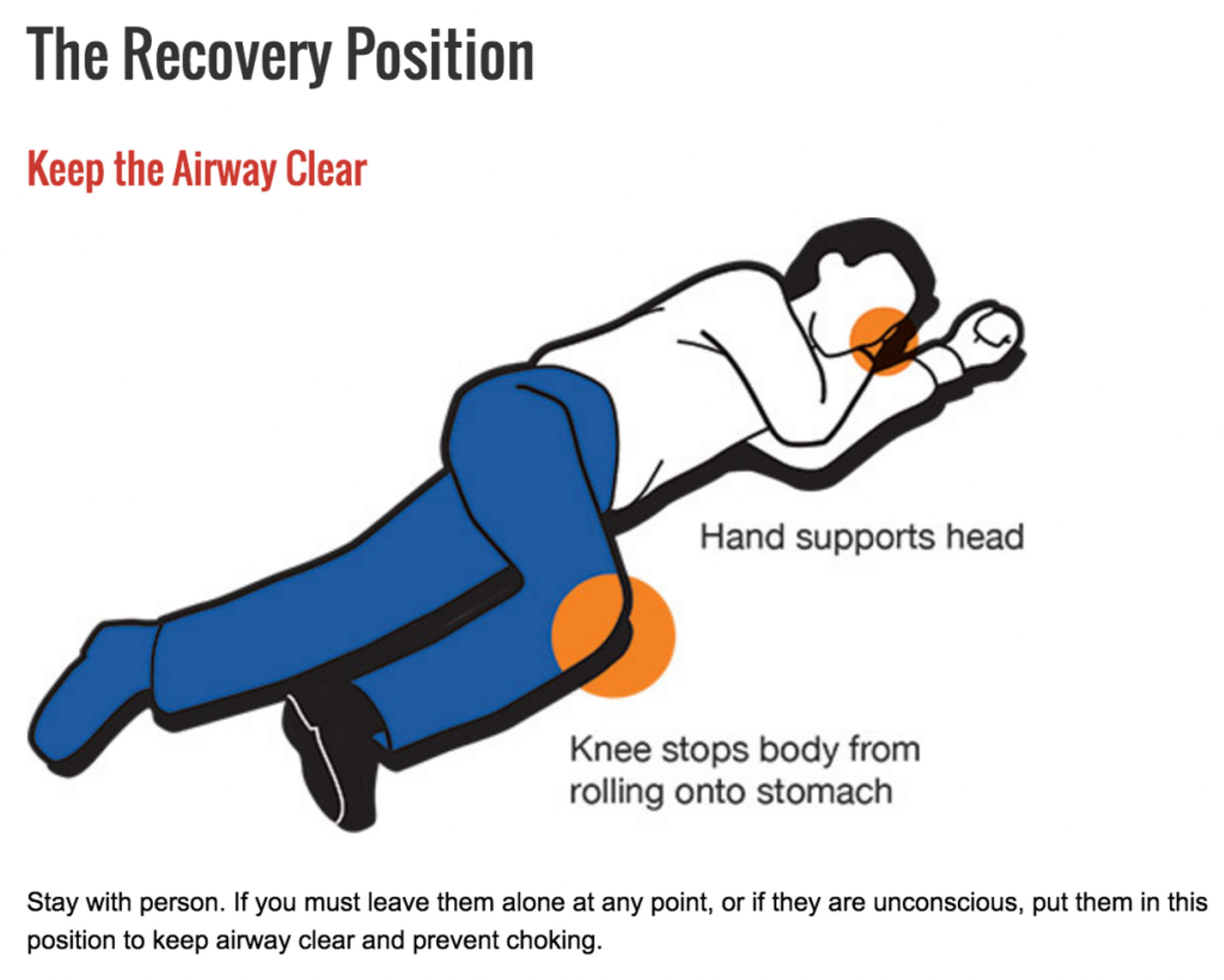 RecoveryPositionFirstAid