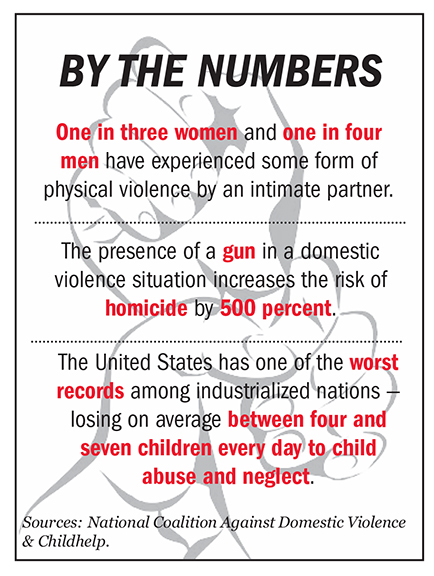 Abuse by the numbers