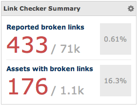 Link Checker Summary