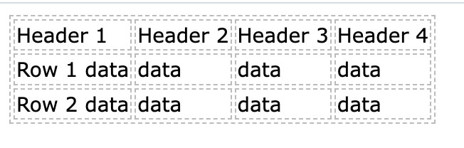 Adding Headings, Rows and Data
